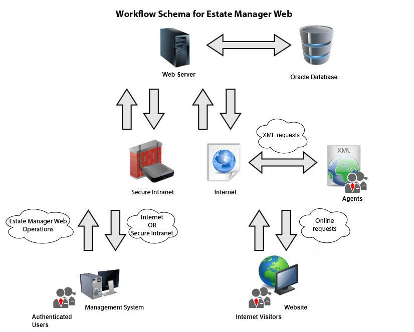workflow schema